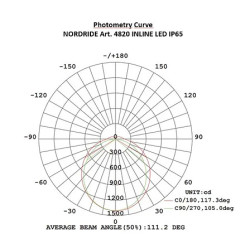 INLINE LED IP65 1500mm Tri-Color 4820